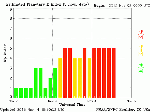 Klik op de afbeelding voor een grotere versie

Naam:  planetary-k-index.gif
Bekeken: 125
Grootte:  11,5 KB
ID: 100665