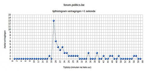 Klik op de afbeelding voor een grotere versie

Naam:  histogram.jpg
Bekeken: 800
Grootte:  52,5 KB
ID: 101751