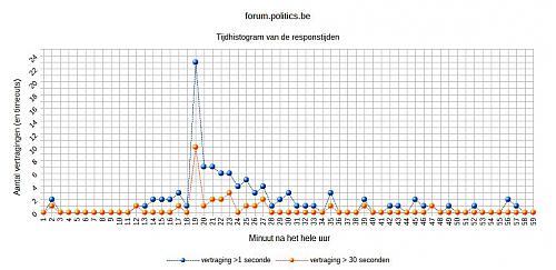 Klik op de afbeelding voor een grotere versie

Naam:  histogram2.jpg
Bekeken: 334
Grootte:  77,8 KB
ID: 101794