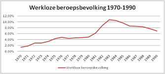 Naam: werkloosheid.png
Bekeken: 146
Grootte: 12,7 KB