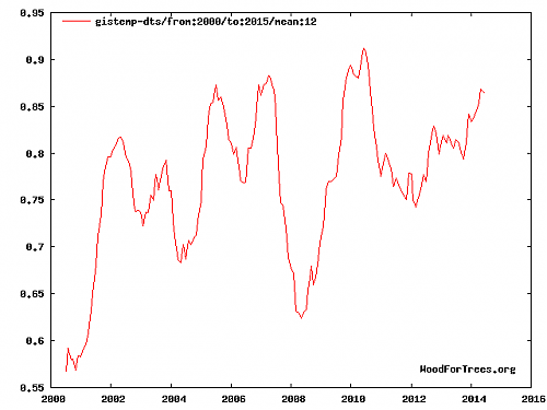 Klik op de afbeelding voor een grotere versie

Naam:  Gistemp dt.png
Bekeken: 169
Grootte:  5,3 KB
ID: 103360