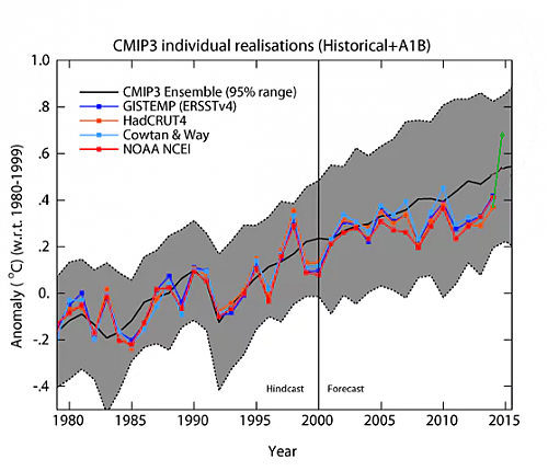 Klik op de afbeelding voor een grotere versie

Naam:  CMIP3b.png‎
Bekeken: 353
Grootte:  135,6 KB
ID: 103374