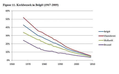 Klik op de afbeelding voor een grotere versie

Naam:  kerkbezoek.jpg
Bekeken: 273
Grootte:  30,2 KB
ID: 104262