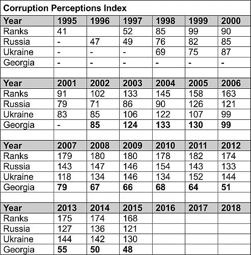 Klik op de afbeelding voor een grotere versie

Naam:  Corruptie_Rusland-Oekraine, Georgië.jpg‎
Bekeken: 61
Grootte:  543,2 KB
ID: 104754