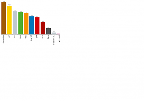 Klik op de afbeelding voor een grotere versie

Naam:  Verkiezingen.png
Bekeken: 739
Grootte:  25,3 KB
ID: 109476