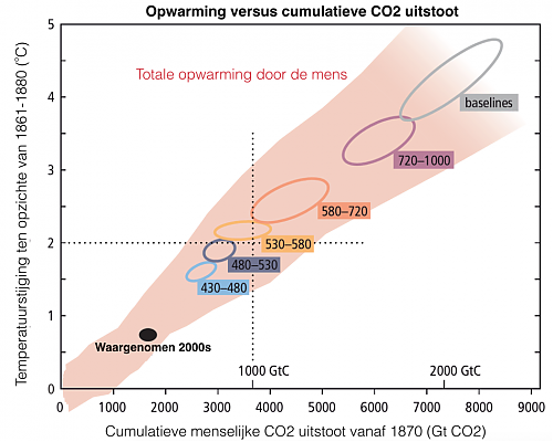 Klik op de afbeelding voor een grotere versie

Naam:  IPCC_nl_2.png‎
Bekeken: 72
Grootte:  190,2 KB
ID: 109534