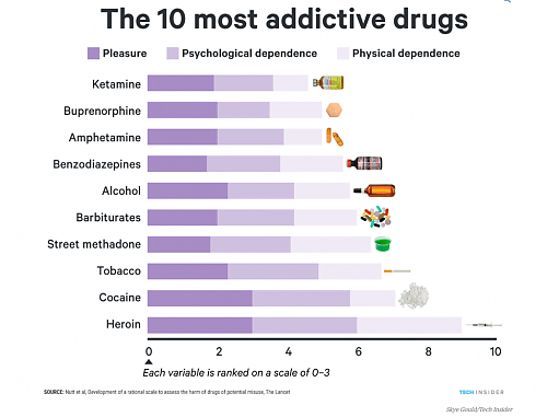Klik op de afbeelding voor een grotere versie

Naam:  de-meest-verslavende-drugs.png
Bekeken: 83
Grootte:  451,8 KB
ID: 109611