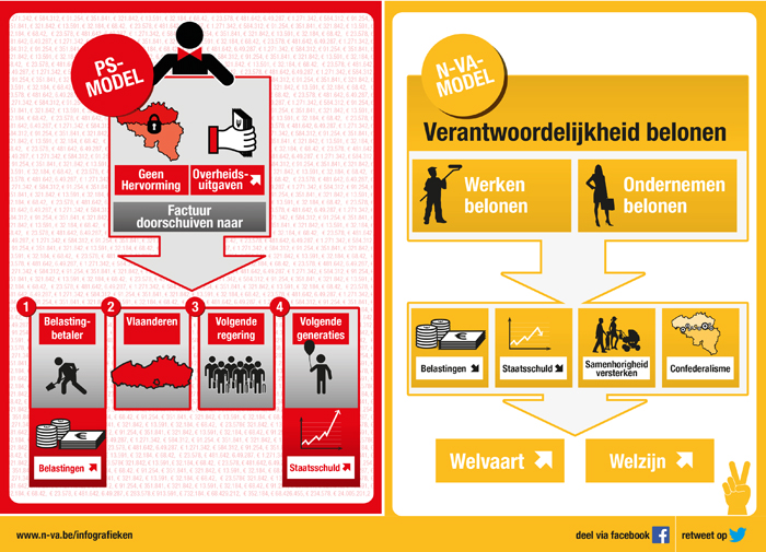 Naam: infografiek_n-va-model_vs_ps-model.jpg
Bekeken: 2570
Grootte: 371,6 KB
