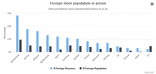 Klik op de afbeelding voor een grotere versie

Naam:  Foreign-born population in prison.png
Bekeken: 141
Grootte:  19,6 KB
ID: 110706
