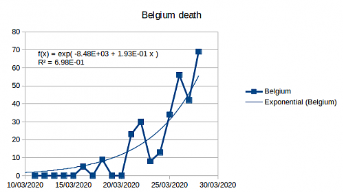 Klik op de afbeelding voor een grotere versie

Naam:  covidbelgium.png‎
Bekeken: 43
Grootte:  24,1 KB
ID: 112061