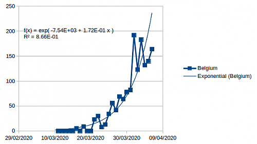 Klik op de afbeelding voor een grotere versie

Naam:  covidbelgium06_04.png‎
Bekeken: 46
Grootte:  20,6 KB
ID: 112104