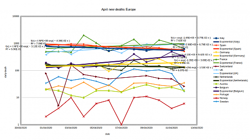 Klik op de afbeelding voor een grotere versie

Naam:  covidapril12_04.png‎
Bekeken: 53
Grootte:  166,0 KB
ID: 112132