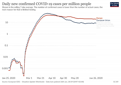 Klik op de afbeelding voor een grotere versie

Naam:  coronavirus-data-explorer(19).png‎
Bekeken: 101
Grootte:  291,2 KB
ID: 112485