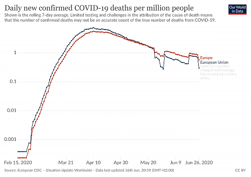 Klik op de afbeelding voor een grotere versie

Naam:  coronavirus-data-explorer(18).png‎
Bekeken: 99
Grootte:  314,5 KB
ID: 112486