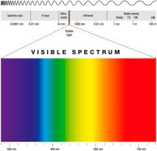 Naam: spectrum.jpg
Bekeken: 223
Grootte: 6,0 KB