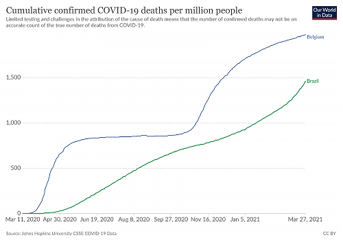 Klik op de afbeelding voor een grotere versie

Naam:  coronavirus-data-explorer(43).png‎
Bekeken: 36
Grootte:  225,6 KB
ID: 114076