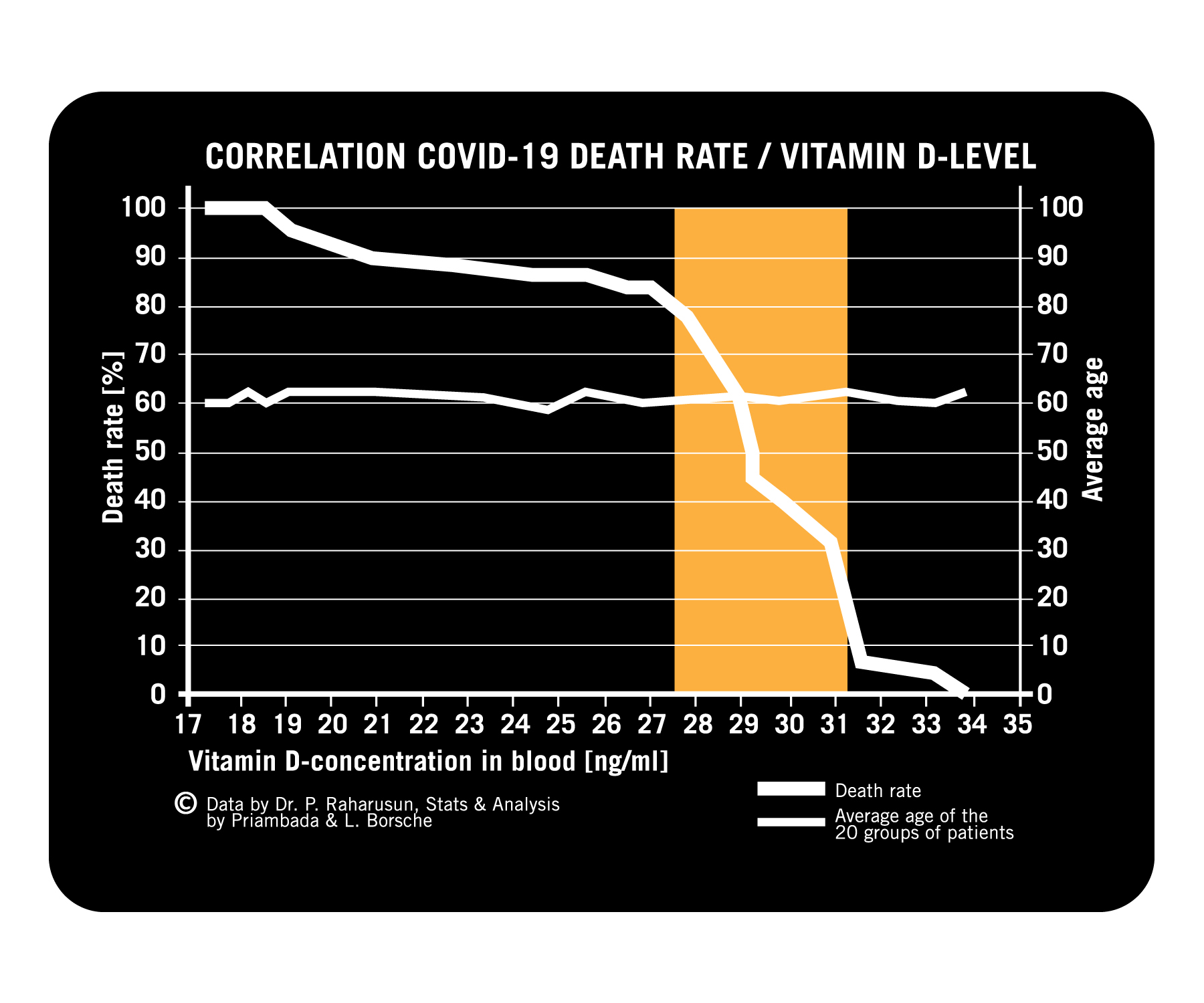 Naam: vit d.jpg
Bekeken: 667
Grootte: 311,7 KB