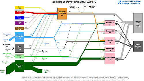 Klik op de afbeelding voor een grotere versie

Naam:  ENERGY_2017_BELGIUM.png‎
Bekeken: 19
Grootte:  363,8 KB
ID: 117136