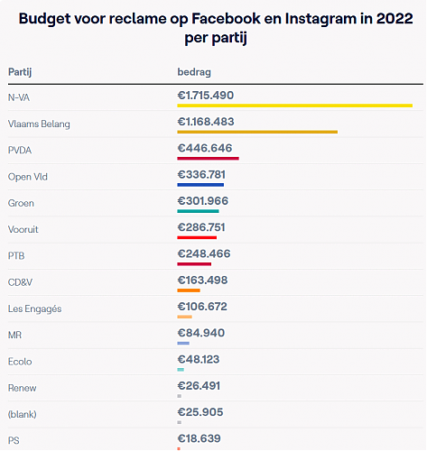 Klik op de afbeelding voor een grotere versie

Naam:  partij__sociale_media.png
Bekeken: 1115
Grootte:  68,6 KB
ID: 117398