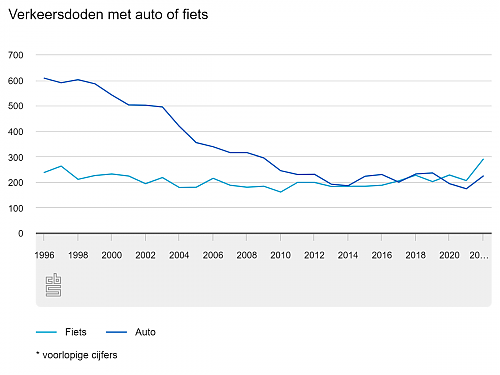 Klik op de afbeelding voor een grotere versie

Naam:  verkeersdoden-met-auto-o.png‎
Bekeken: 21
Grootte:  73,8 KB
ID: 118713