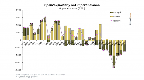 Klik op de afbeelding voor een grotere versie

Naam:  Spain-quarterly-energy-imports-exports.png‎
Bekeken: 11
Grootte:  649,0 KB
ID: 118924