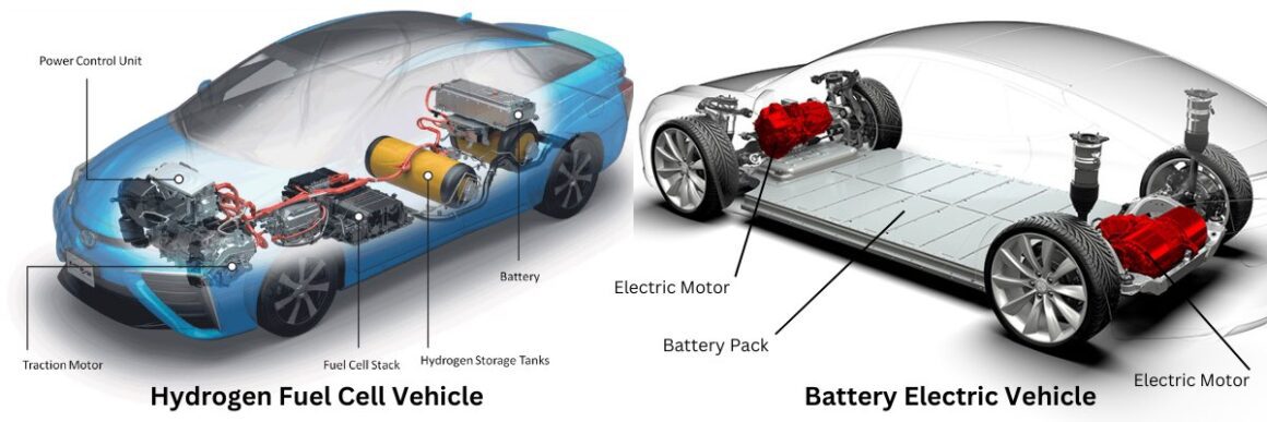 Naam: hyrdogen-vs-battery-electric.jpg
Bekeken: 1217
Grootte: 69,9 KB