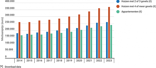 Klik op de afbeelding voor een grotere versie

Naam:  immo_2023_graph_nl.png‎
Bekeken: 22
Grootte:  28,8 KB
ID: 119510