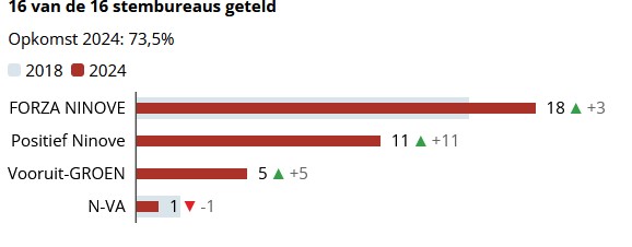 Naam: Ninove 2.jpg
Bekeken: 68
Grootte: 22,3 KB