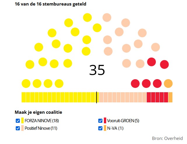 Naam: Ninove 3.jpg
Bekeken: 67
Grootte: 41,3 KB