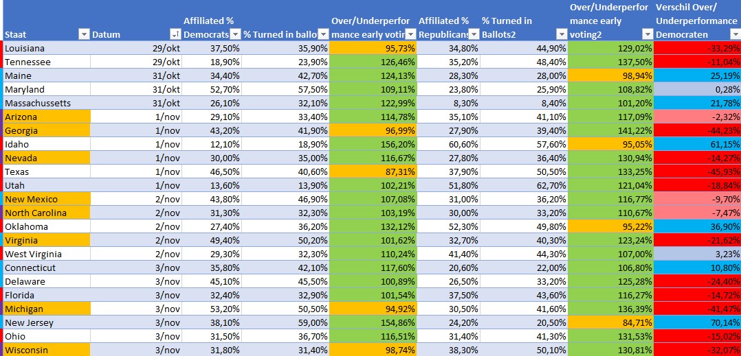 Naam: Early voting 3.jpg
Bekeken: 204
Grootte: 212,2 KB
