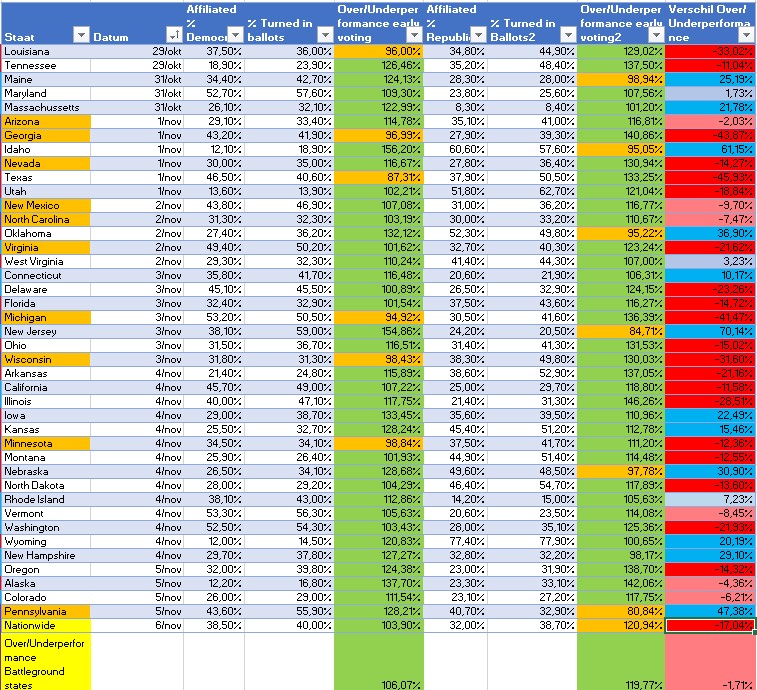 Naam: Early voting laatste resultaten.jpg
Bekeken: 127
Grootte: 250,6 KB