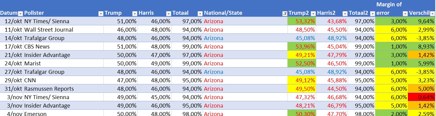 Naam: Arizona.jpg
Bekeken: 118
Grootte: 218,1 KB