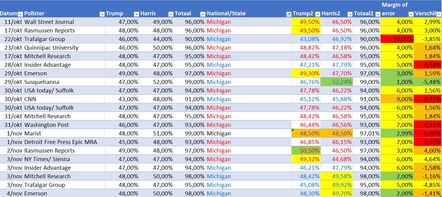 Naam: Michigan.jpg
Bekeken: 122
Grootte: 382,0 KB