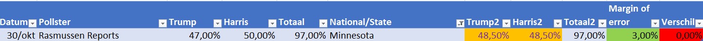 Naam: Minnesota.jpg
Bekeken: 125
Grootte: 37,3 KB