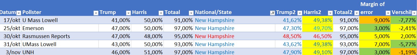 Naam: New Hampshire.jpg
Bekeken: 119
Grootte: 100,8 KB