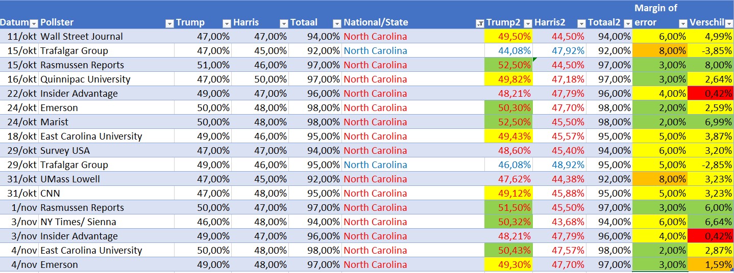 Naam: North Carolina.jpg
Bekeken: 111
Grootte: 326,9 KB