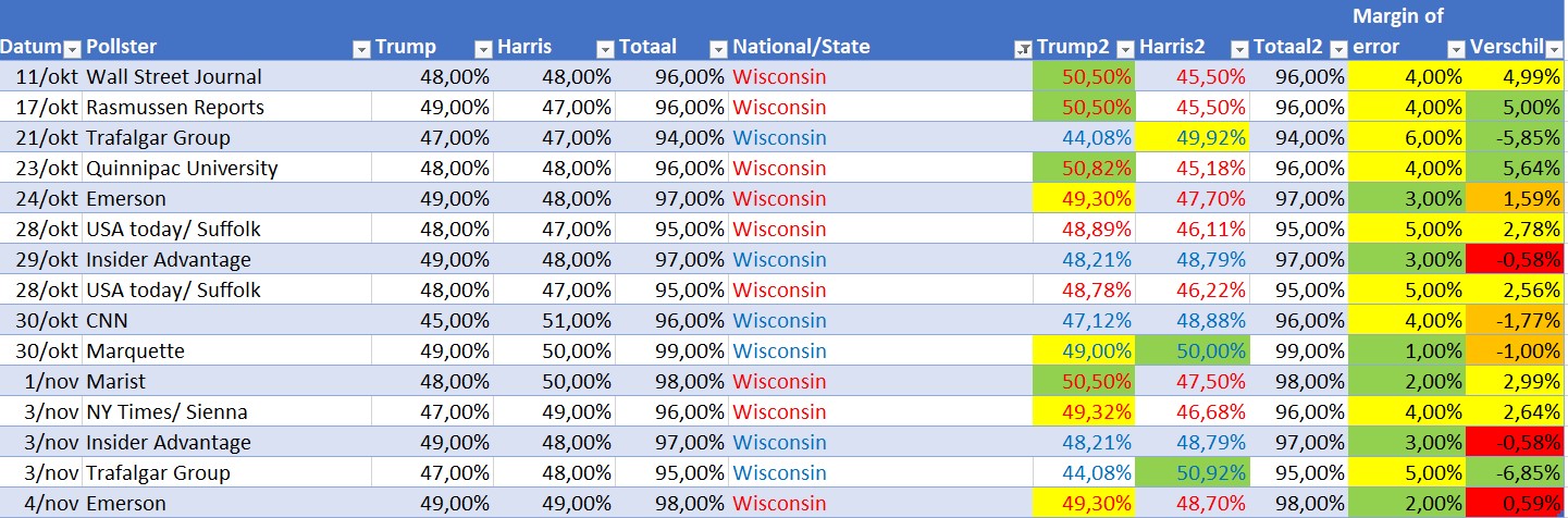 Naam: Wisconsin.jpg
Bekeken: 119
Grootte: 274,3 KB