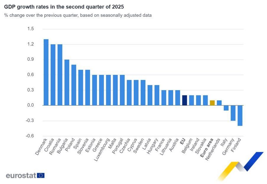 Naam: Europese economie 2025.jpg
Bekeken: 19
Grootte: 52,0 KB