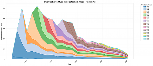 Klik op de afbeelding voor een grotere versie

Naam:  user_cohorts_stacked_13.png
Bekeken: 22
Grootte:  915,0 KB
ID: 121724