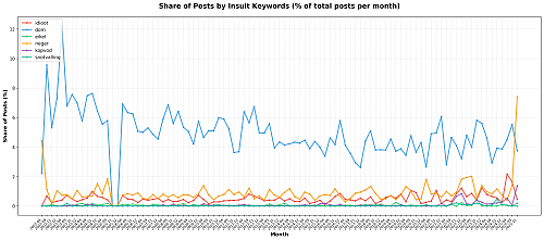 Klik op de afbeelding voor een grotere versie

Naam:  insults_share_comparison.png
Bekeken: 17
Grootte:  745,2 KB
ID: 121763