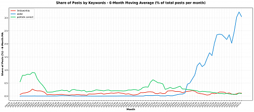 Klik op de afbeelding voor een grotere versie

Naam:  linkiewinkie_woke_politiek_correct_6month_ma.png
Bekeken: 11
Grootte:  365,2 KB
ID: 121766