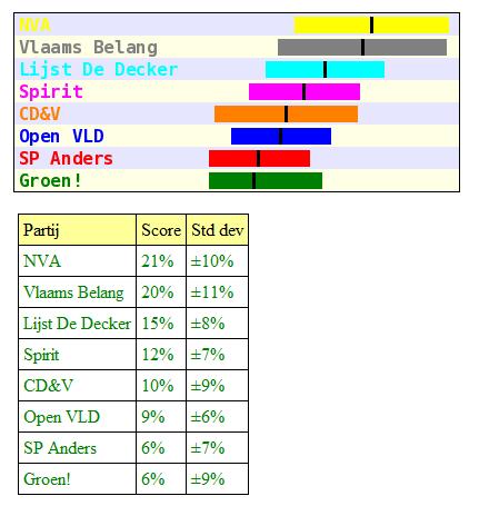 Naam: Kieswijzer.jpg
Bekeken: 119
Grootte: 31,1 KB