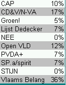 Naam: peiling.jpg
Bekeken: 122
Grootte: 24,1 KB