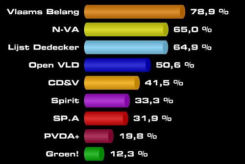 Klik op de afbeelding voor een grotere versie

Naam:  Stemtest.jpg
Bekeken: 35
Grootte:  28,3 KB
ID: 21362