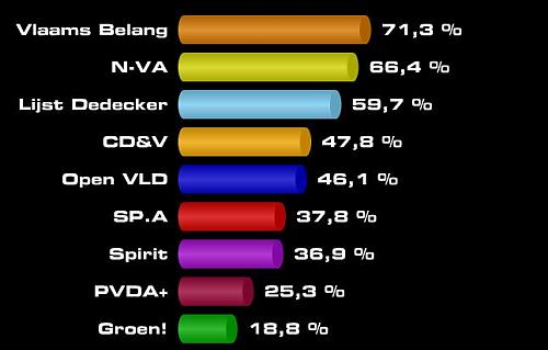 Klik op de afbeelding voor een grotere versie

Naam:  Stemtest2.jpg
Bekeken: 34
Grootte:  27,9 KB
ID: 21363