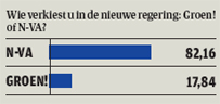 Naam: liever_N-VA_dan_groen%20copy.jpg
Bekeken: 106
Grootte: 15,8 KB