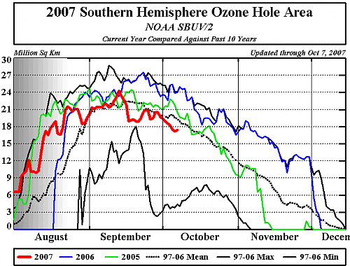 Klik op de afbeelding voor een grotere versie

Naam:  ozone_hole_plotoct707.png‎
Bekeken: 149
Grootte:  22,9 KB
ID: 26483