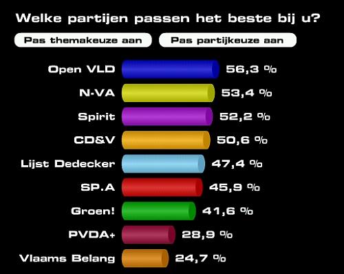 Klik op de afbeelding voor een grotere versie

Naam:  stemtest.jpg
Bekeken: 113
Grootte:  92,8 KB
ID: 39461