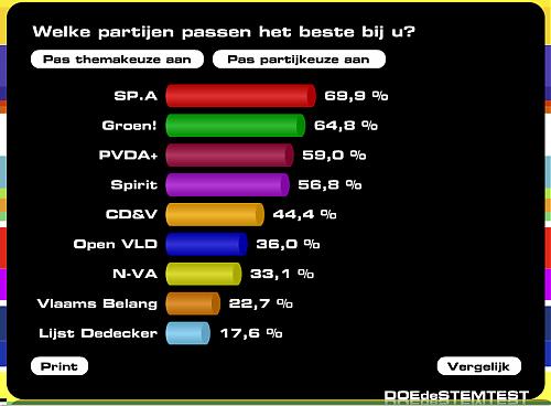 Klik op de afbeelding voor een grotere versie

Naam:  stemtest.jpg
Bekeken: 90
Grootte:  109,8 KB
ID: 39606