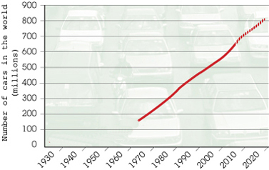 Naam: cars_resized.jpg
Bekeken: 428
Grootte: 76,0 KB